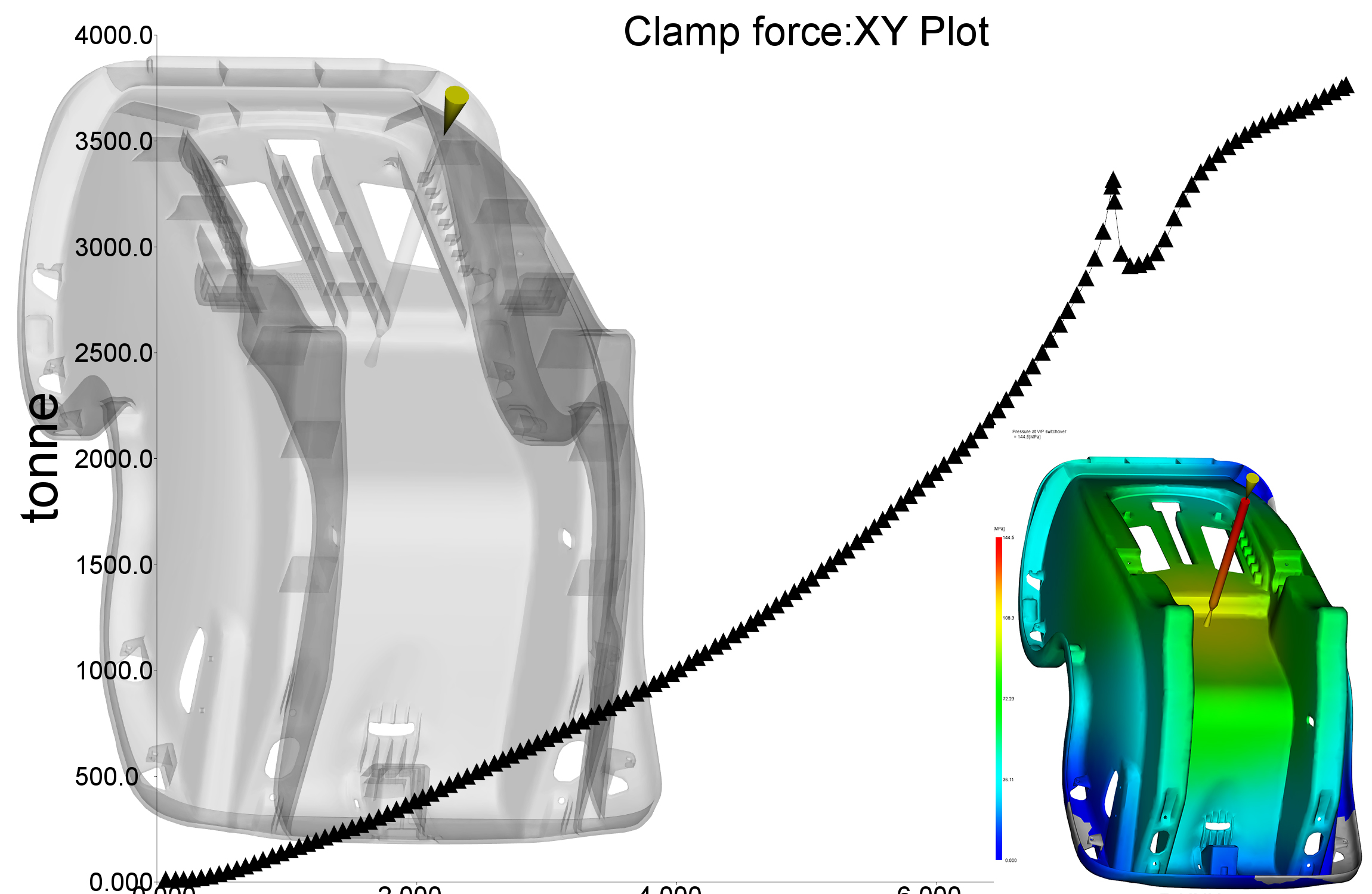 Predicted clamping force and pressure for the child car seat mold
