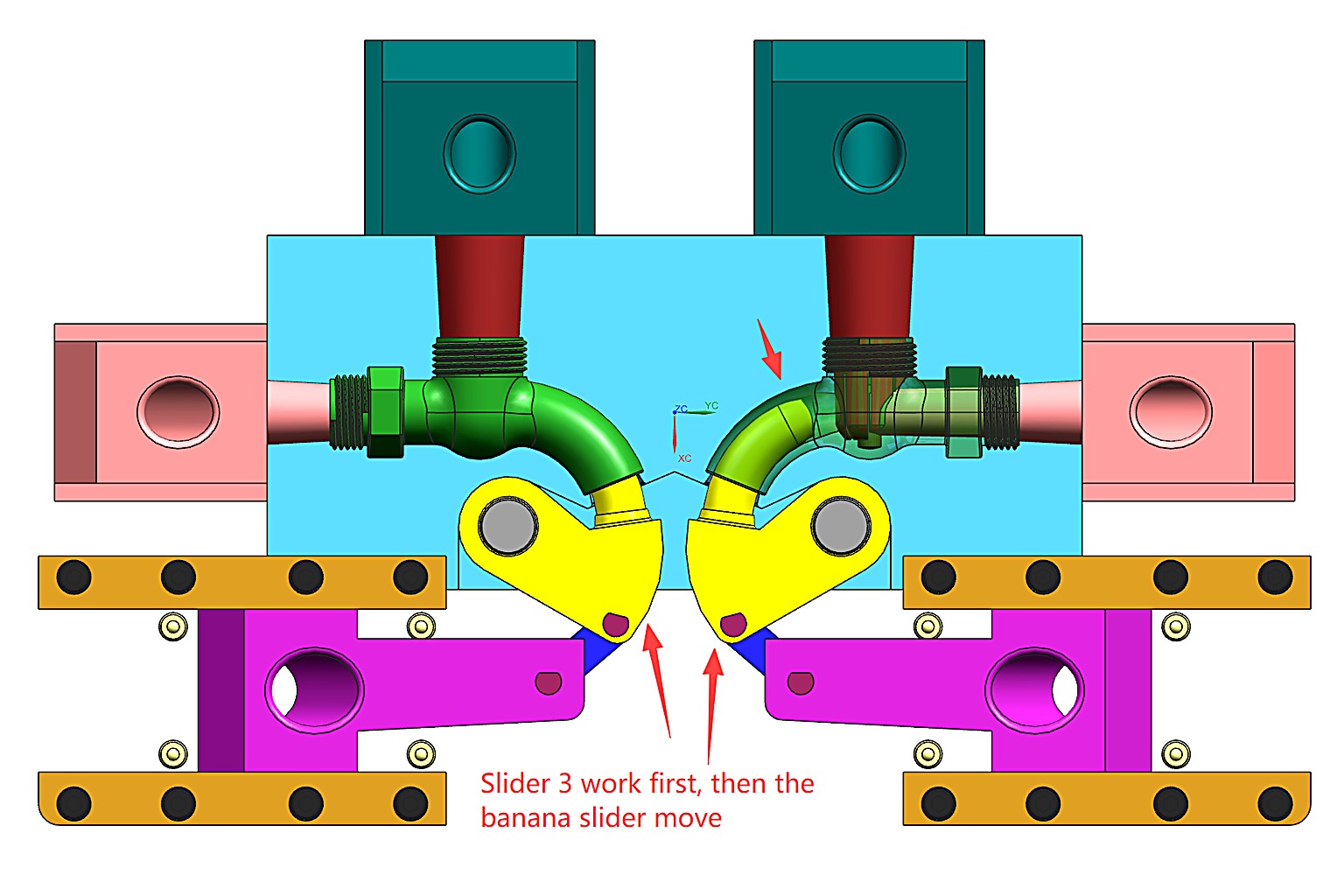 Mold closing sequence showing Slider 3 engaging first before the banana slider moves into its forming position
